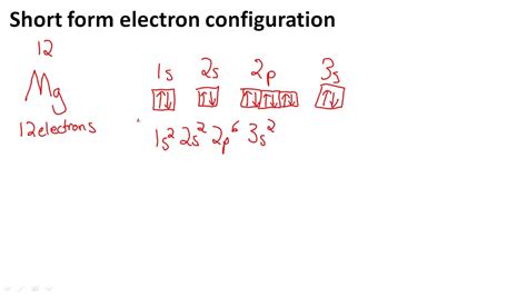 electron configuration for mg|electron configuration worksheet.